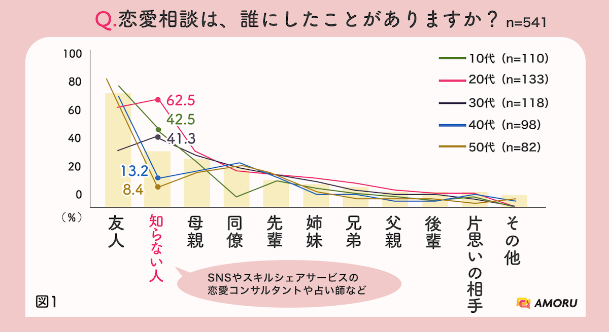 22年 恋愛相談したい有名人ランキング2位は美輪明宏さん 1位はあの人に マイナビウーマン 22年 恋愛相談したい有名人ランキング2位は美輪明宏さん 1位はあの人に マイナビウーマン