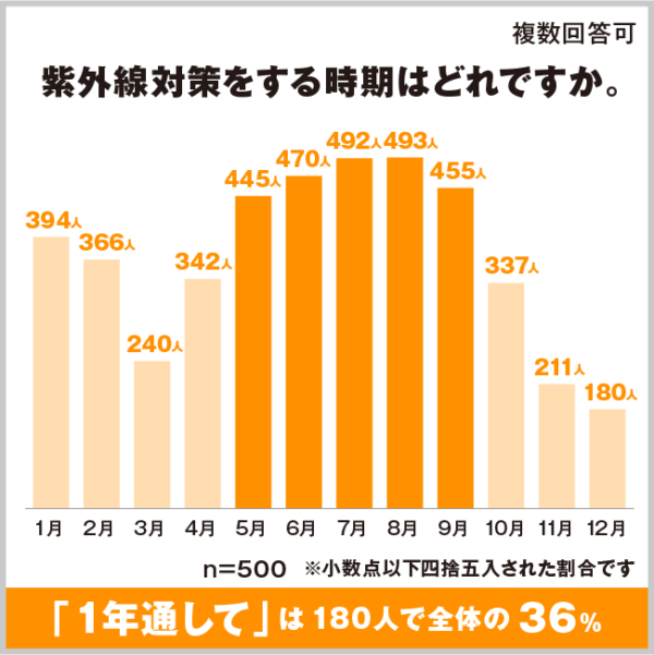 日焼け ショップ 止め しない 人