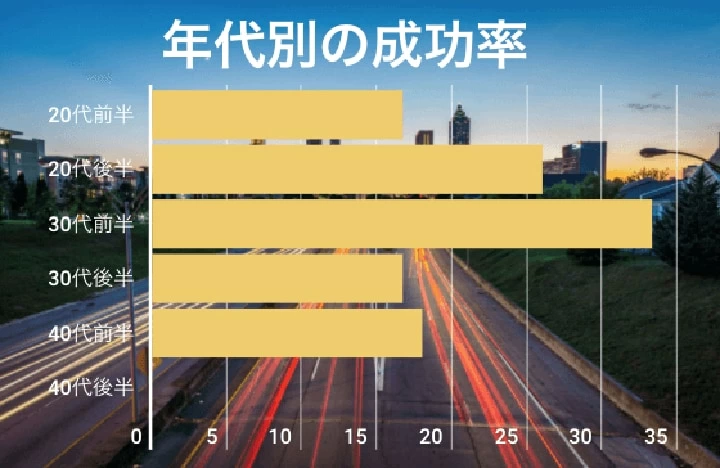 アラサーは復縁しやすい説 男女1 000人に聞いた 別れた恋人と復縁する可能性 マイナビウーマン