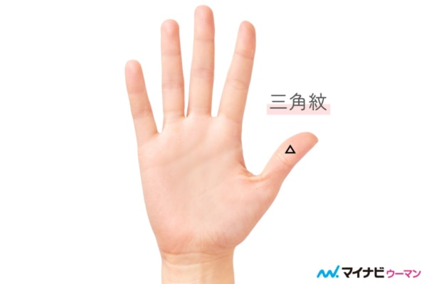 親指の三角紋