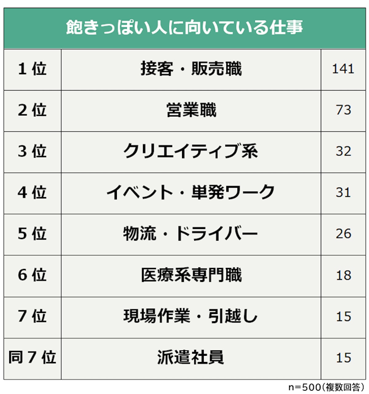 仕事 長続き しない