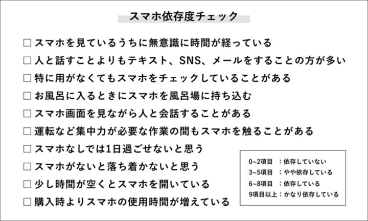 社会人の8割弱がスマホ依存に該当 スマホ依存の実態調査結果 マイナビウーマン