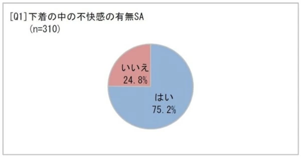 おりもの マイナビウーマン
