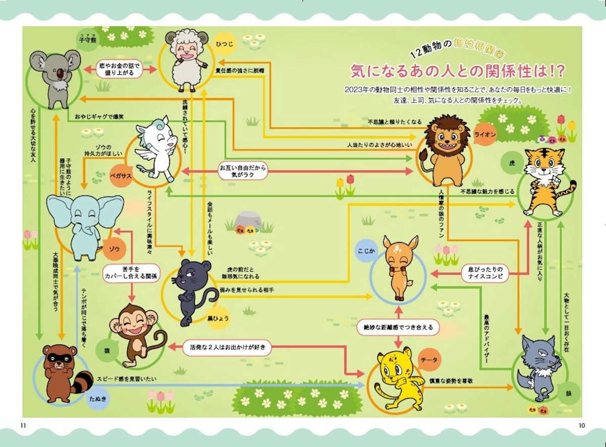 大人 の 動物 占い 無料