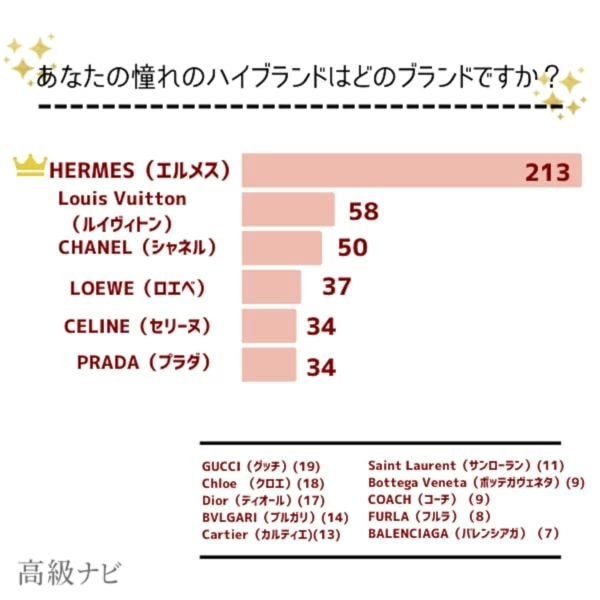 ルイヴィトン、デオール、コーチ、BOTTEGA. | www.clwsi.com