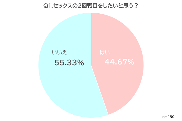 セックス 2回戦