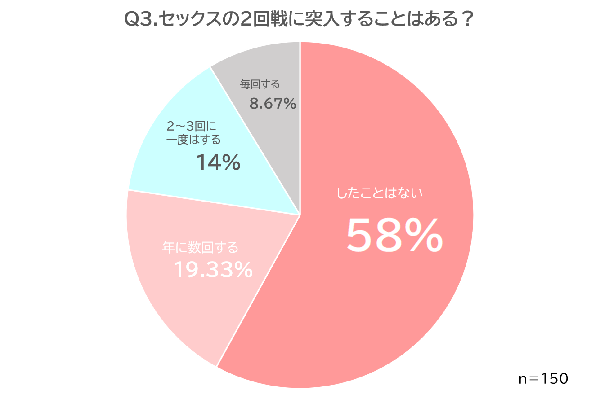 セックス 2回戦