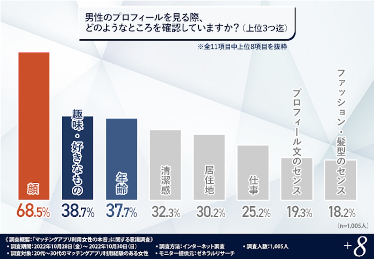 ワンナイトもあり!? マッチングアプリ経験者のリアルな声を聞いてみた