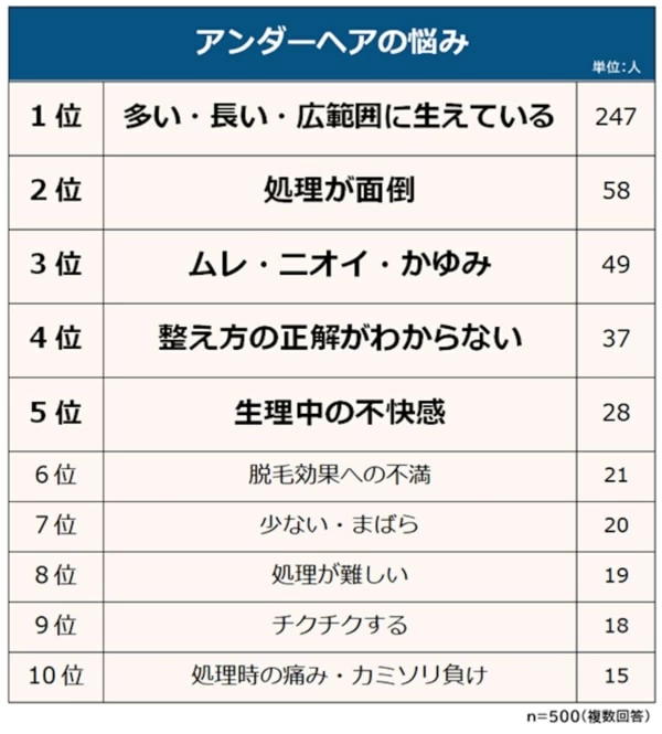 陰毛 販売済み 処理 ライター