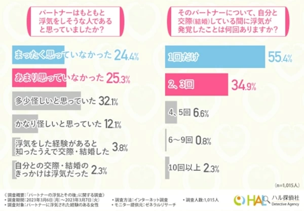 絶対に許さないから!!! パートナーの浮気が発覚。女性が取った行動とは……｜「マイナビウーマン」