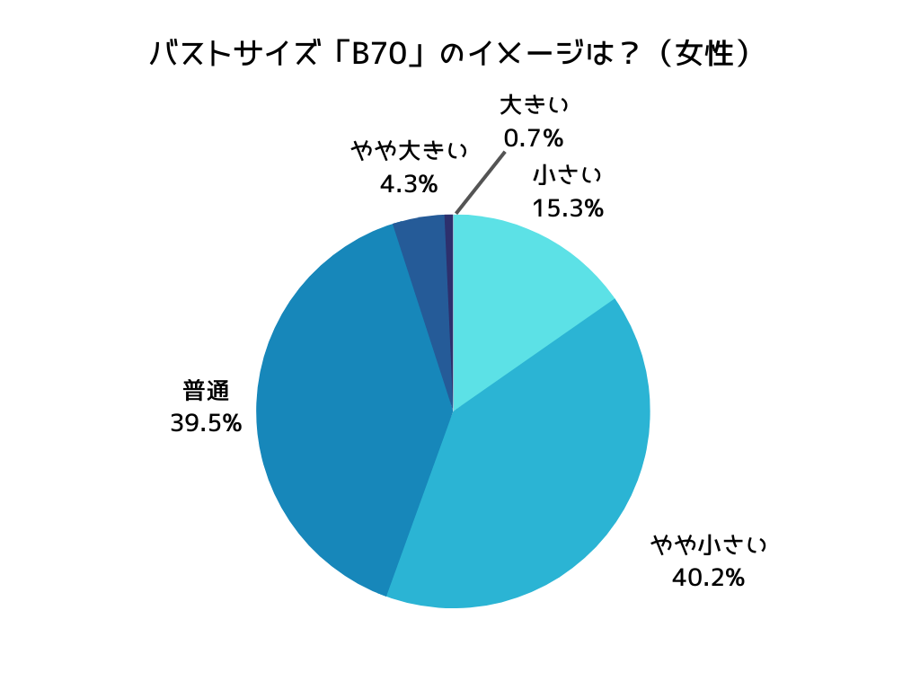 B70の見た目って普通？ 小さい？ 581人に聞いてみた｜「マイナビウーマン」