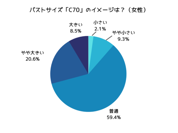 C70の見た目って大きい？ 小さい？ 581人に聞いてみた｜「マイ