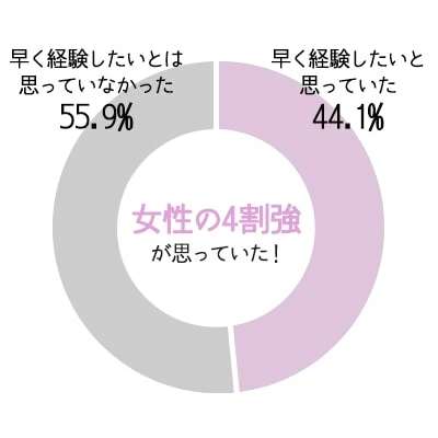 処女 初体験 コレクション リード