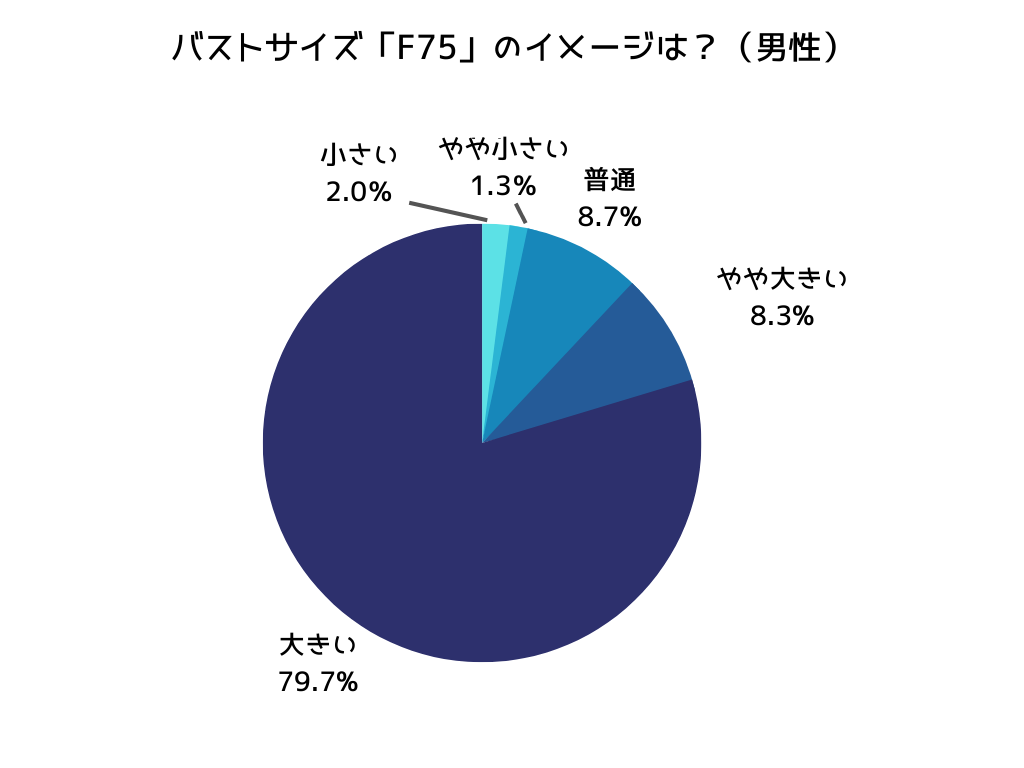 F75の見た目は大きい？ 男女581人に聞いたF75のメリット・デメリット｜「マイナビウーマン」