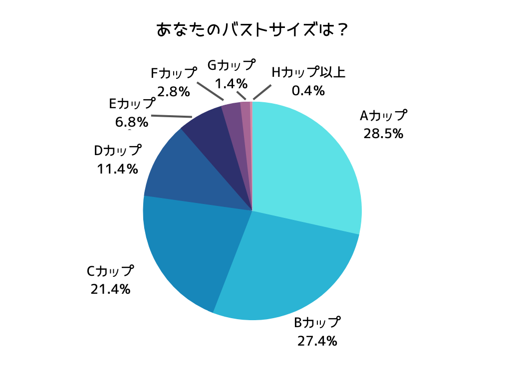 E カップ おっぱい