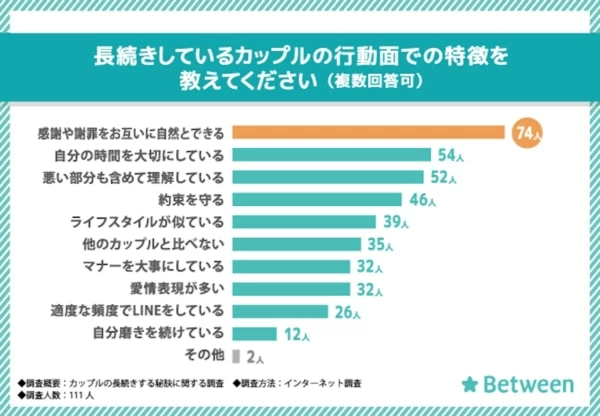長続きするカップル彼女特徴
