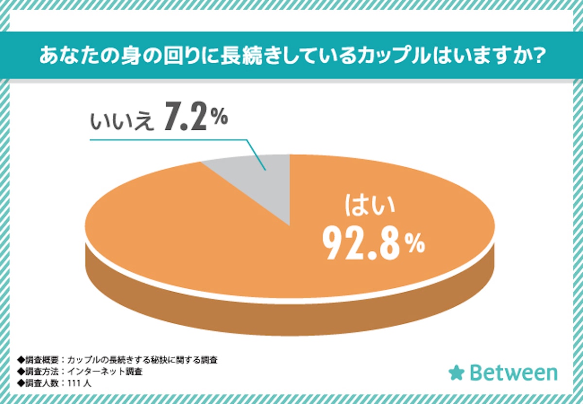 長続きするカップルの性格は？