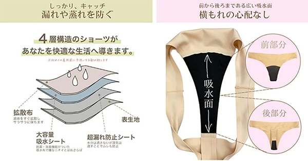 Tバック派必見！ 吸水性と速乾性に優れた「おりもの吸水ショーツ