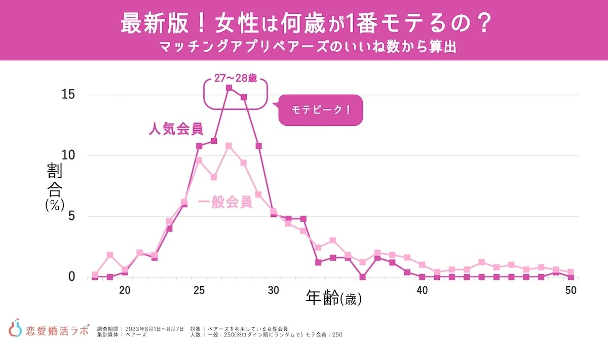【モテたい男性必見】 女にモテるテディベア モテ期到来 有名マッチングアプリ1位 モテたい男は見て】 女にモテるテディベア モテ期到来 有名