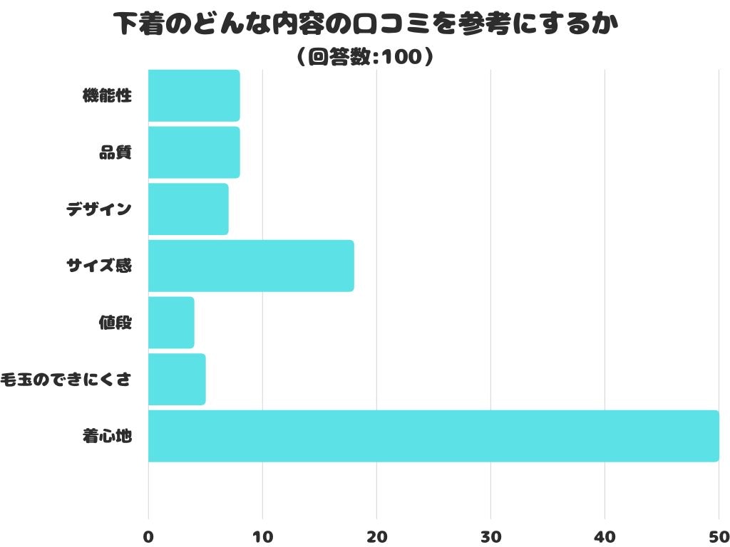 下着 メーカー の モニター 調査