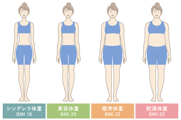 159 センチ 痩せ て 見える 体重