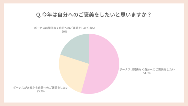 マネー ｜ 「マイナビウーマン」