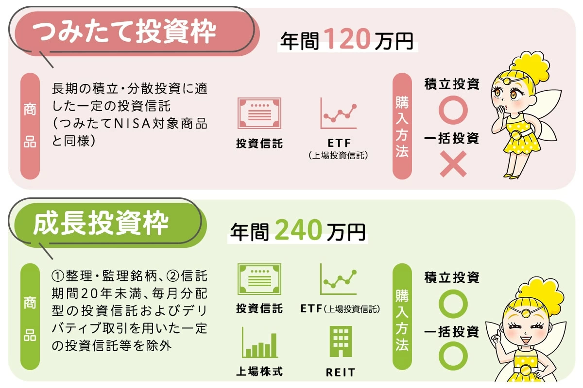 楽天市場】特典付き［ 蓋付き目隠し分別ダストワゴン 2分別 / 3