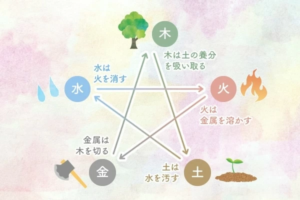 五芒星の意味とは。スピリチュアル効果や陰陽師との関係、六芒星との違いも解説｜「マイナビウーマン」