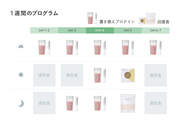 無理なくファスティングができる。「FUJIMIファスティングセット」発売