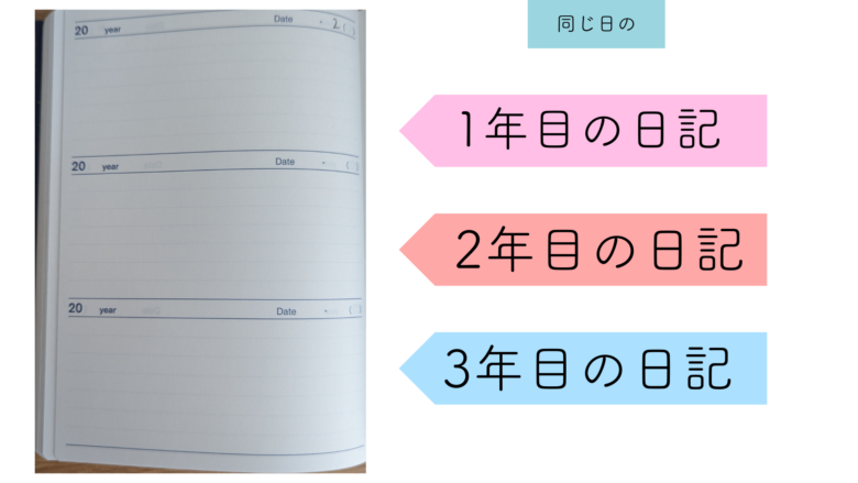 「3年日記」で自分をみつめる時間を作る