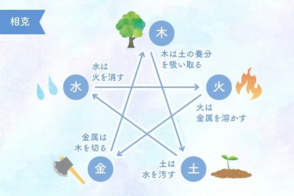 陰陽五行占い】生年月日の早見表で、性格・ラッキーカラーがすぐに