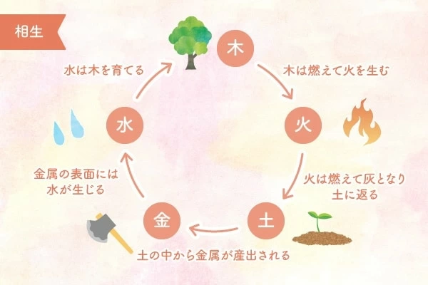陰陽五行占い】生年月日の早見表で、性格・ラッキーカラーがすぐに