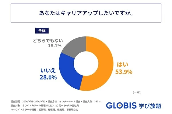 上手に自慢してキャリア・アップする法 globis03-600x400.jpg
