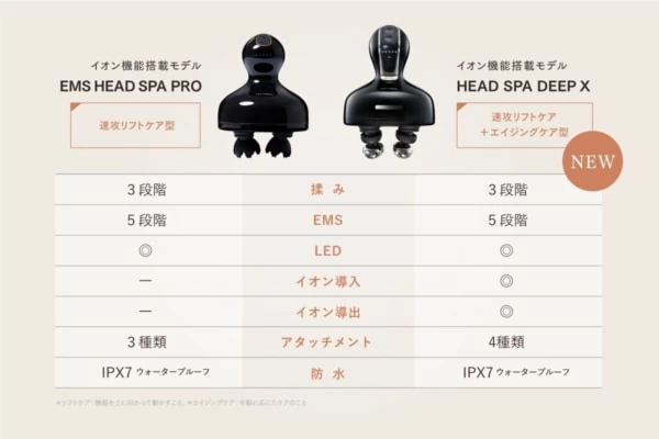 大人気の電気針ヘッドスパが進化！ MYTREX、”イオン導入・導出”機能を