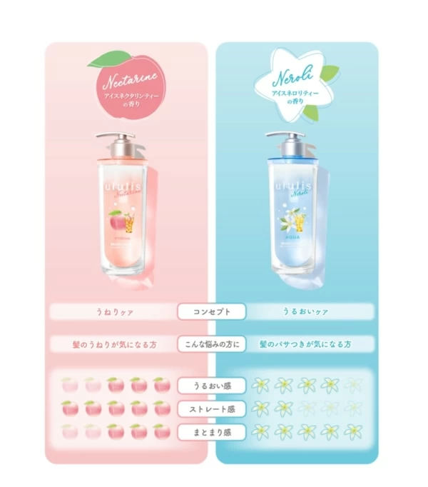 一夏だけの贅沢体験！ ひんやりうるおう「ululis」初の夏限定商品が