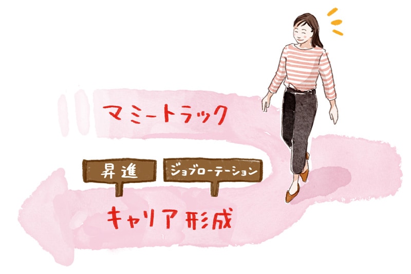 【私の転職ストーリー #2】転職でキャリアが止まる？——“広がる”を実感した私の6年間