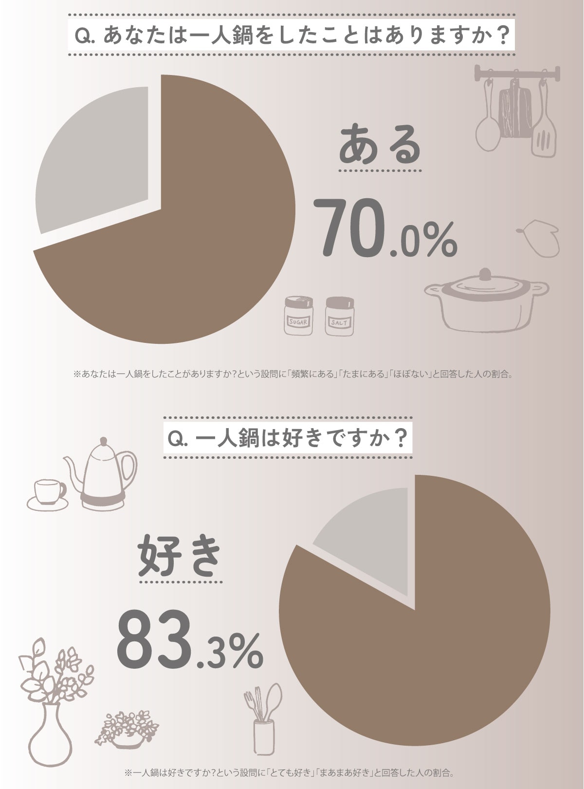 久しぶりに会う友達と鍋パ。おしゃれな食卓に映える鍋＆こんろの選び方