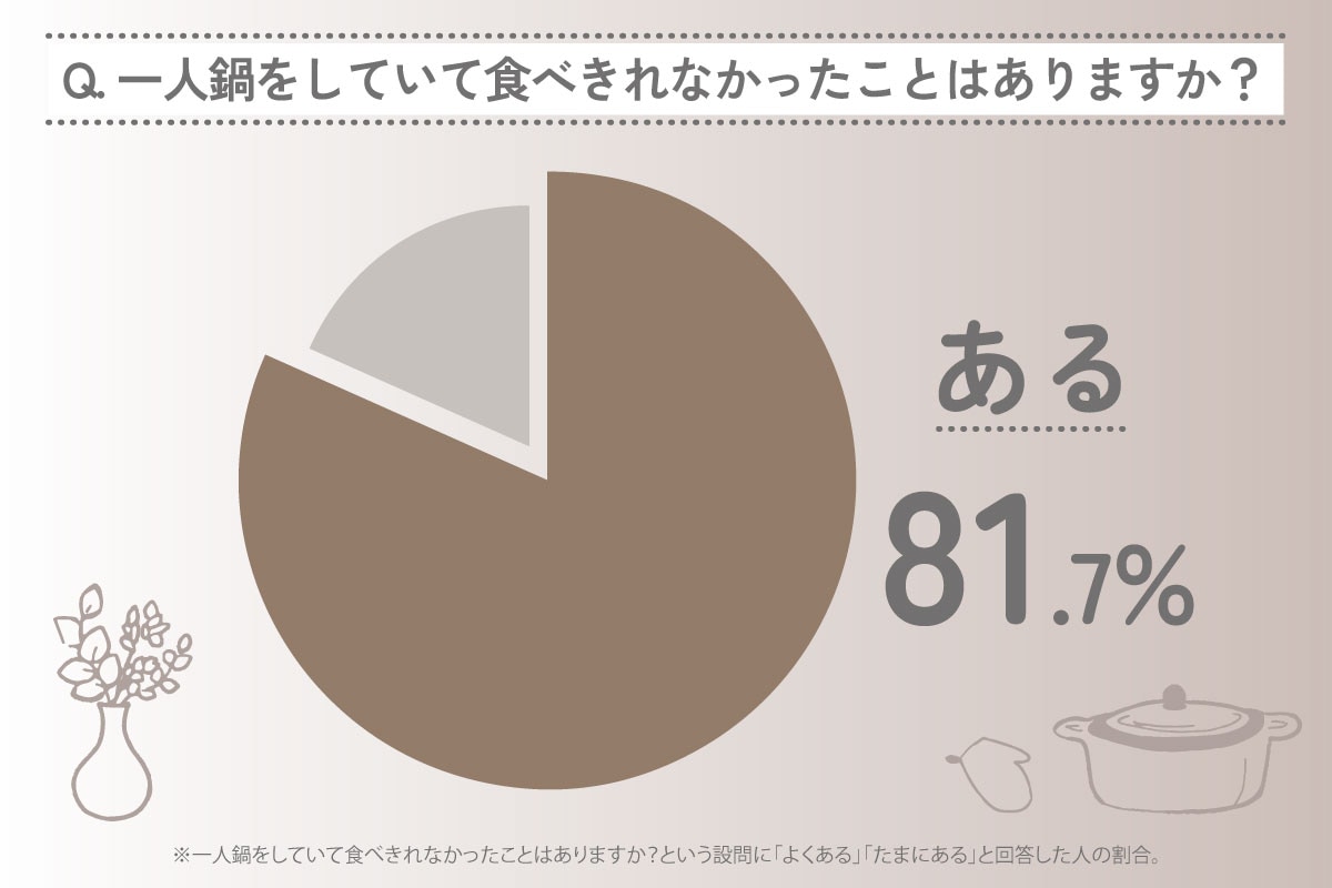 久しぶりに会う友達と鍋パ。おしゃれな食卓に映える鍋＆こんろの選び方