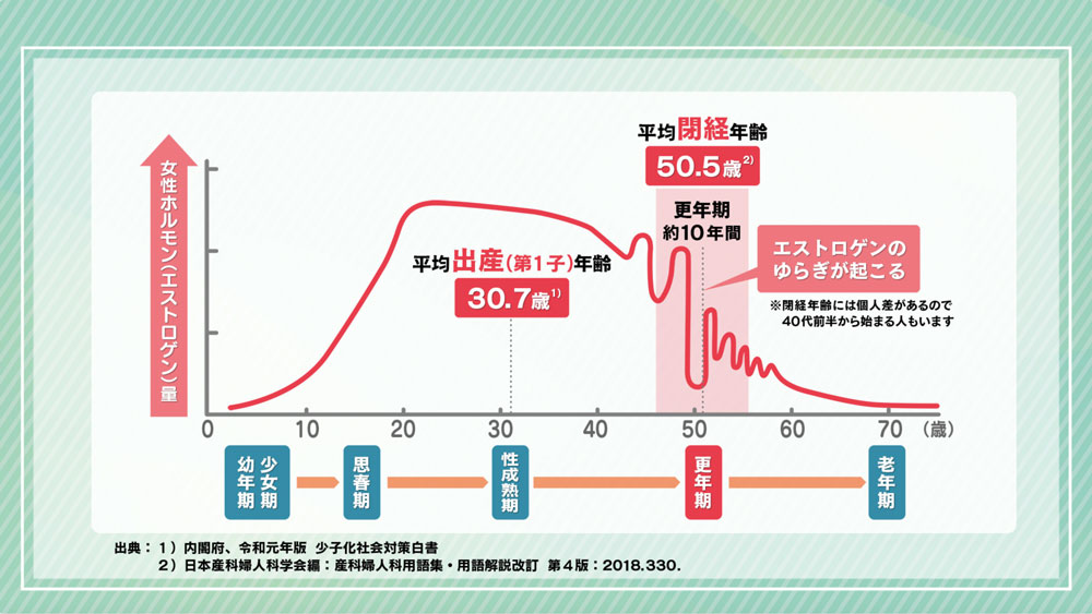 更年期を明るく、自分らしく。専門家と語る“今知りたい対策”
