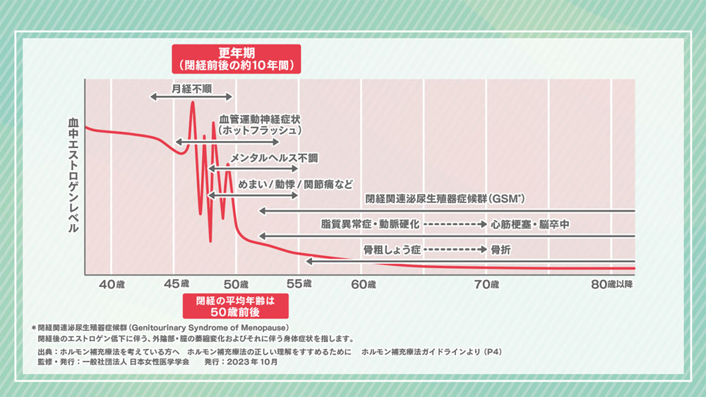 更年期を明るく、自分らしく。専門家と語る“今知りたい対策”