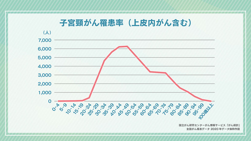 “知ること”が未来を守る―子宮頸がん検診のこれから―