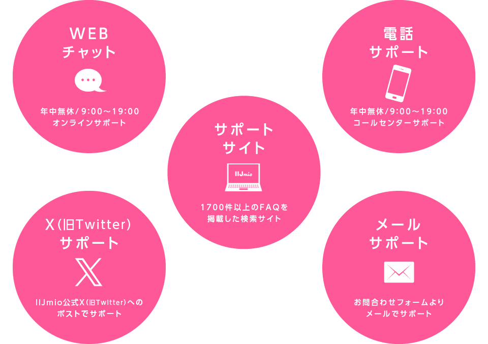【平成 VS 令和】平成と比べてわかった、令和のスマホ新常識
