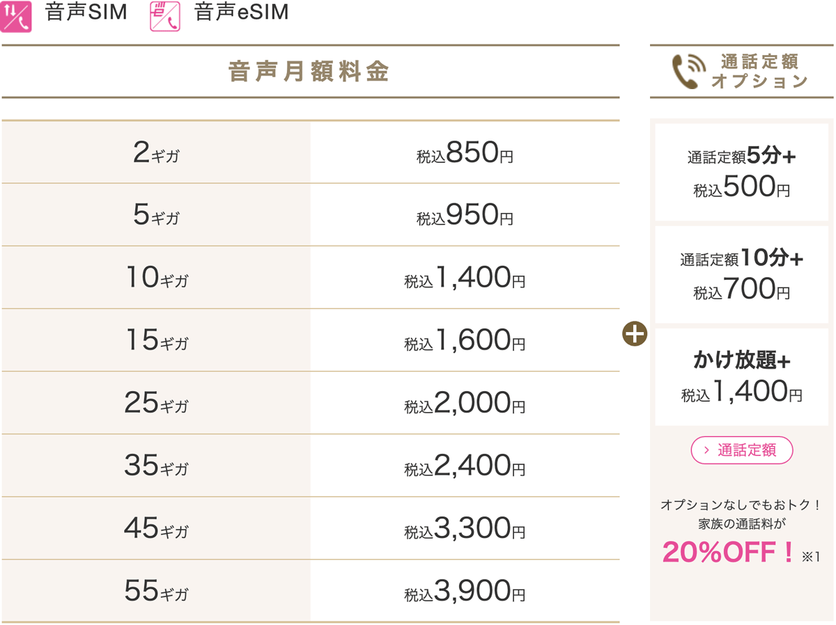 【平成 VS 令和】平成と比べてわかった、令和のスマホ新常識
