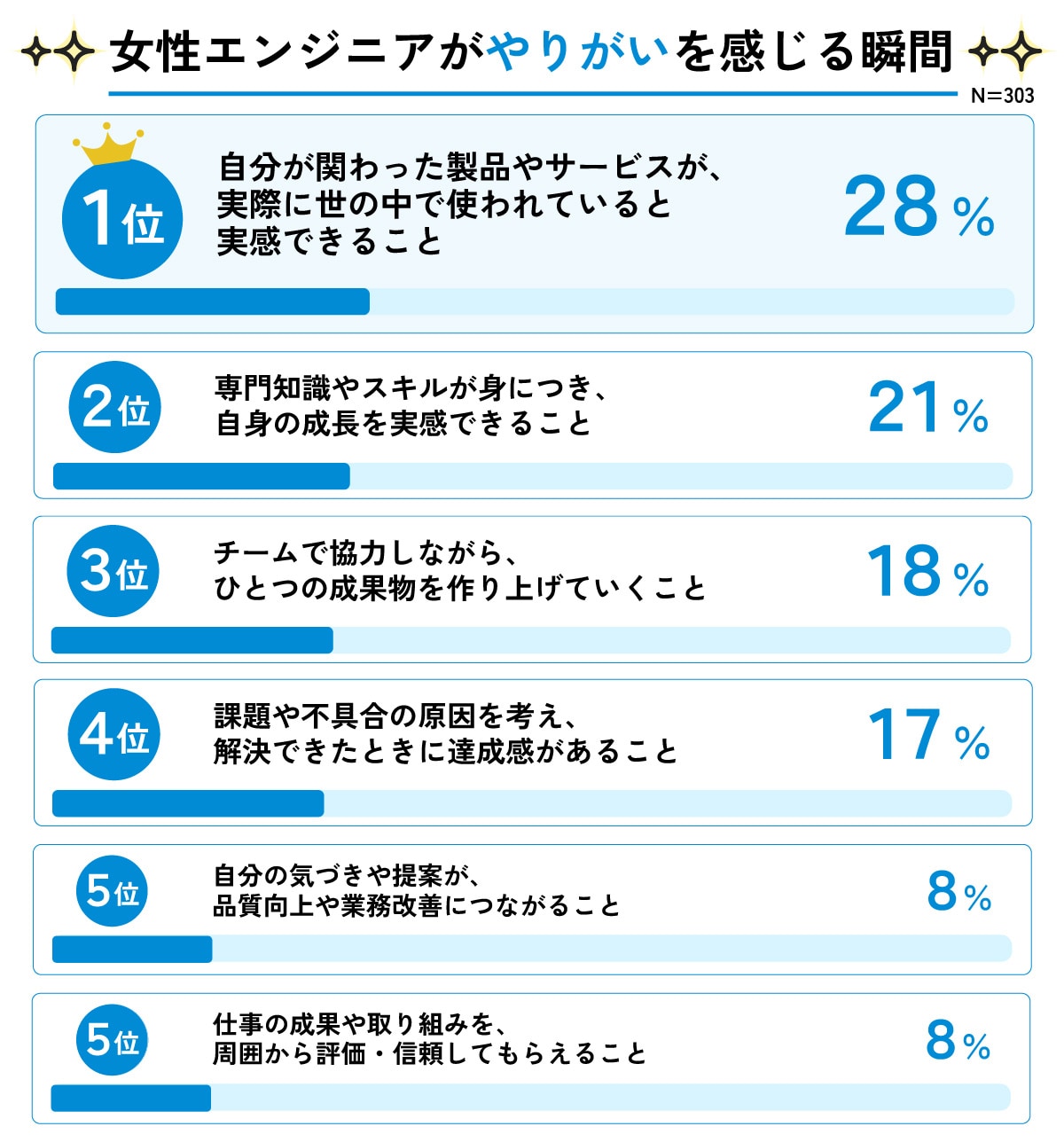 キャリアも家庭も大切にしたい。女性エンジニアがライフステージの変化で感じるリアルな悩み
