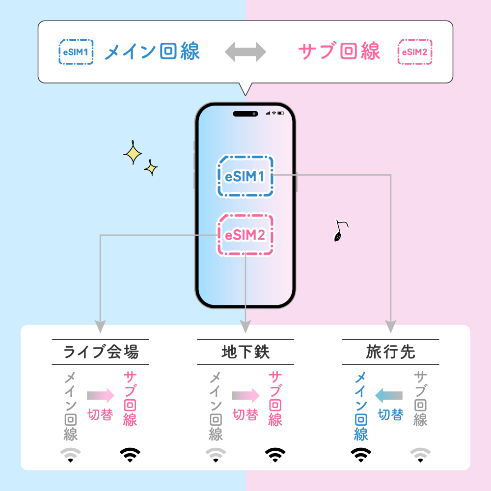 【スマホ1回線に全部を任せるの、やめました】推し活も旅行も、好きなことをもっと楽しむための新しい選択肢