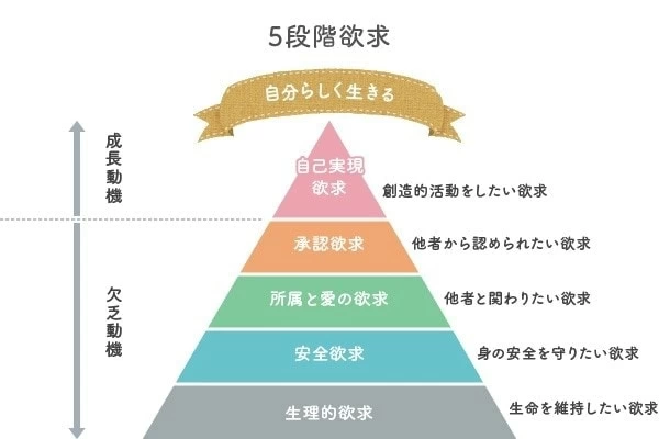 友達が欲しい 大人になってからの友達の作り方 マイナビウーマン