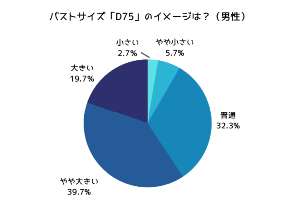 D75の見た目は大きい？ 普通？ 581人に聞いてみた｜「マイナビウーマン」