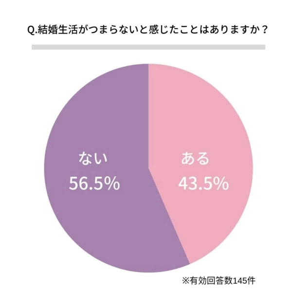 結婚生活はつまらない 結婚の真実と相手選びのポイント マイナビウーマン